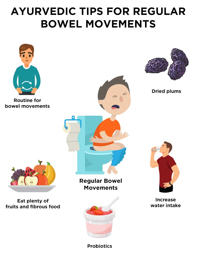 Maintaining healthy bowel habits