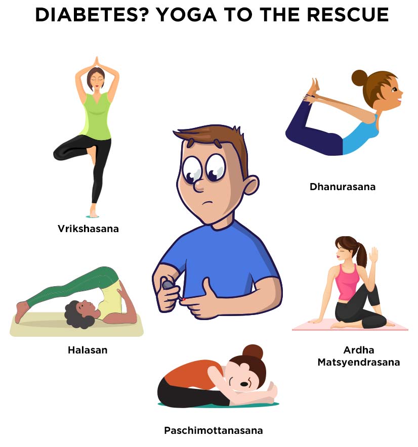 Yoga Poses for Defeating Diabetes Type 2 | Mrunal Pawar